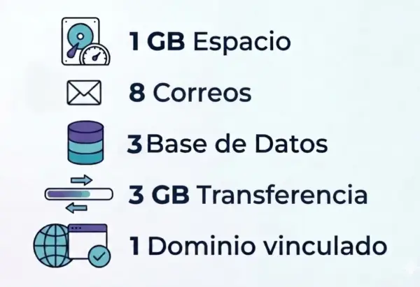Hosting Esencial 1