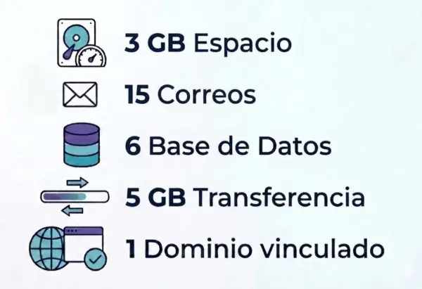 Hosting Esencial 2