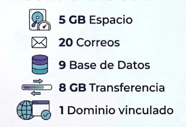 Hosting Esencial 3